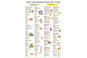 YUNKING Anti-Inflammatory Food Guide Poster, Food to Reduce and Elimiate List Food for Ani-Inflammation, Nutrition Foods, Healthy, Anti-Inflammatory Diet Grocery List Metal Tin Sign - 6x8 Inches
