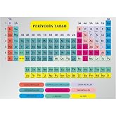 kocstudyo Periyodik Tablo Posteri, 50x70 cm