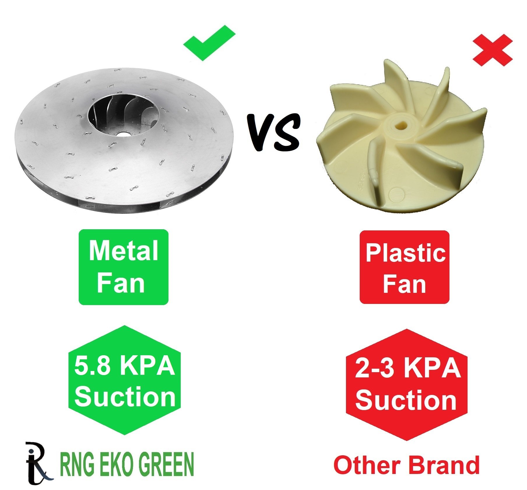 RNG EKO Green 200 Watt/6.5KPA Cyclonic Power Wet/Dry Car Vacuum Cleaner - White (12V) - Image 7