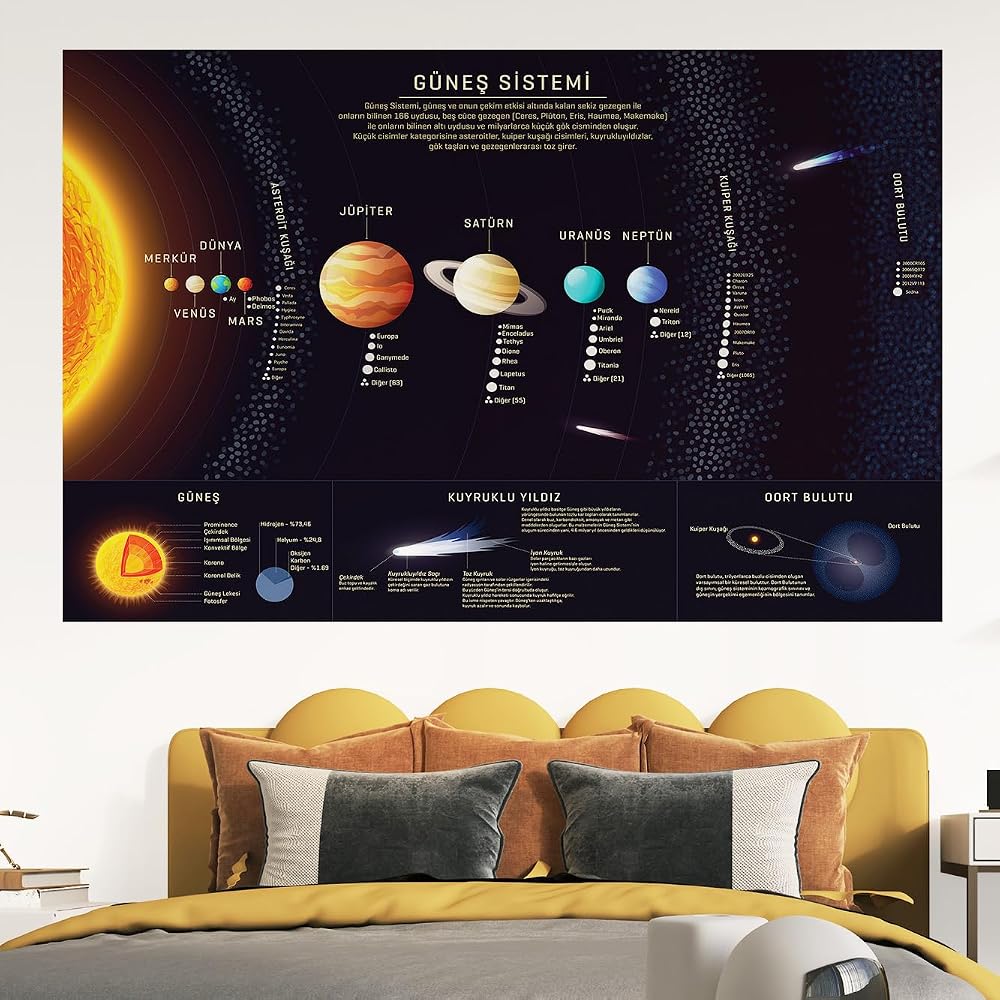 Plustablo Güneş Sistemi Türkçe Eğitici Öğretici Duvar Sticker, Okul Için Güneş Sistemi, Kendinden Yapışkanlı (70x105 Cm.)