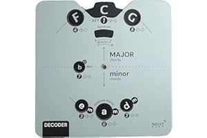 NOISY CLAN Essential Card Circle of Fifths Melody Tool for Musicians | All-in-One Music Theory Aid with Clear eBook Download | All Instruments | Learn Chords, Progressions, Compositions (Heavy Metal)
