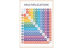 Wonder Tots Multiplication Square Poster - Times Tables Poster, Educational Maths Learning Poster for Children (A3 Laminated)
