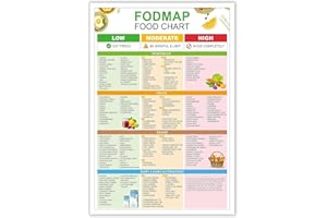 YUNKING Fodmap IBS Common Foods Reference Guide Low Fodmap Treats Food List Food Chart Nutrition Guide For IBS Meal Plan And Gut Health Gluten Free Diet Meal Prep Grocery Metal Tin Sign 6x8in