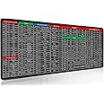 Anti-Slip Keyboard Pad with Excel Shortcuts, Large 80x30cm Desk Mat, Smooth Cloth Surface, Rubber Base, Office Cheat Sheet Mouse Pad Clear & Extended. (Keyboard Mat)