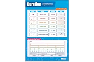 Daydream Education Duración de la nota: carteles musicales, papel brillante de 850 mm x 594 mm (A1), gráficos musicales para el aula, gráficos educativos
