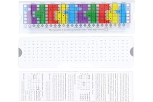 Kunststoff-Gitarren-Skalenschieber, Gitarren-Pentatonik-Schiebelineal, Gitarren-Griffbrett-Skalendiagramm, Gitarren-Übungs-Lern-Akkord-Skalen-Diagramm