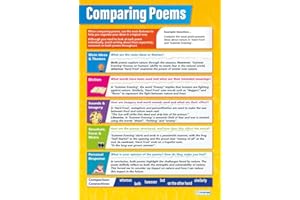 Comparing Poems | English Posters | Gloss Paper measuring 850mm x 594mm (A1) | Language Classroom Posters | Education Charts by Daydream Education