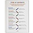 KRIRON, Types of Sentences, Educational English Poster, Kids Room Decor, Classroom Decor, English Language Wall Art, Homeschooling Poster (Artwork Size: A3 : 11.7 x 16.5 inches), Unframed