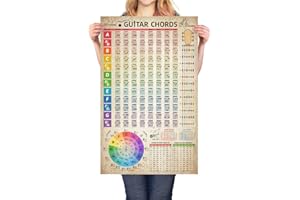 HYUOEP Gitarren-Akkorde, Poster, Referenz-Kreis der fünften Rad, Gitarrenakkorde mit Anleitung, Wandkunst, Studenten, pädagogische Musiktheorie, Wandkunst für Musiker, Anfänger, 40,6 x 66 cm (ohne Rahmen)