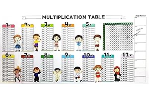 MZZSVEUY Educational Dry Erase Color Multiplication for Kids, Dry Erase Multiplication Math Boards, Dry Erase Color Multiplication Table, Reusable Dry Erase Multiplication Table for Walls Doors Chalkboards