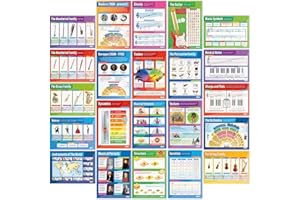 Daydream Education Music Posters - Set of 30 Essential Music Posters | Music Posters | Laminated Gloss Paper measuring 33” x 23.5” | Music Charts for the Classroom | Education Charts