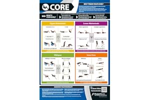 POSTERFIT Core Exercise | Full Core Workout | Improves Strength Training | Laminated Gym and Home Poster | Includes Online Video Training Support | Size - 841mm x 594mm (A1) | Improves Personal Fitness