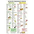 Kidney Disease, Kidney Awareness Food List Poster, Kidney Friendly Food List, Patient Education, Nutrition, Which Foods to Eat and Avoid Metal Tin Sign - 6x8 Inches