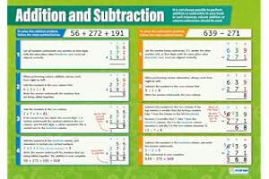 Dodawanie i odejmowanie | Wykresy matematyczne | Błyszczący papier o wymiarach 594 mm x 850 mm (A1) | Wykresy matematyczne do sali lekcyjnej | Plakaty edukacyjne od Daydream Education