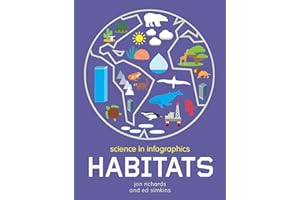 Habitats
