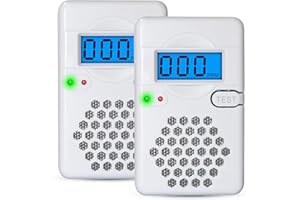 ZITUSO 2 Pack Carbon Monoxide Detectors,CO Monitor Alarm Detectors,Battery powered CO Sensor with LCD Digital Display for Home,Travel(Batteries NOT Included)