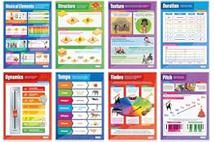 Musical Elements Posters - Set of 8 | Music Posters | Gloss Paper measuring 850mm x 594mm (A1) | Music Charts for the Classroom | Education Charts by Daydream Education