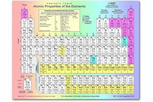 GIVBRO - Poster con tavola periodica di elementi motivazionali da parete per la camera dei bambini, per la scuola, la decorazione #02