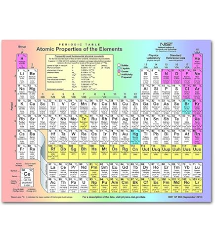 Poster Tavola Periodica Elementi - 91.5x61cm, Versione Inglese, Educativo Per Scuola O Casa - Foto 7