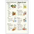Diabetes Food List Grocery & Nutrition List Diabetic Food Chart & Meal Planner For Diabetics Diabetic Diet Sheet Diabetic Meal Plan Grocery Foods List For Metal Tin Sign Kitchen Decor 6x8in