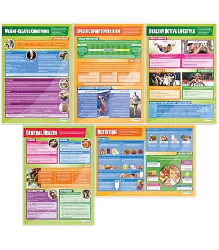 The Food Cycle | Science Posters | Gráficas Científicas Para El Aula