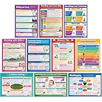 Domanes De Compétences Cycle 3 | Cycle 2, Compétences, Gérer Ses émotons