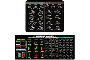 VARKAGE 2 Artikel Mauspad Shortcut Tasten- Trading Mousepad, Stock Market Großes Mauspad, Trading Pattern Mousepad - Lustiges Investor Day Trader Geschenk, 80 * 30cm und 21 * 26 cm
