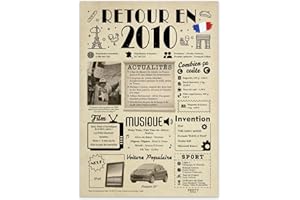 FestySpark Grande Carte Anniversaire 16 ans femme et homme - Idée Cadeau 16 ans de Couple femme et homme - Decoration Anniversaire - Happy Birthday Card - Cadeau Original Retour en 2010