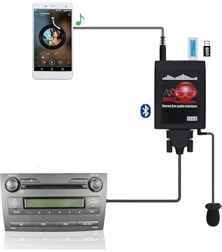 VAIS SL3B Bluetooth レクサス LS IS 前期 など VAIS SL3B Bluetooth レクサス LS IS 前期 など - メルカリ