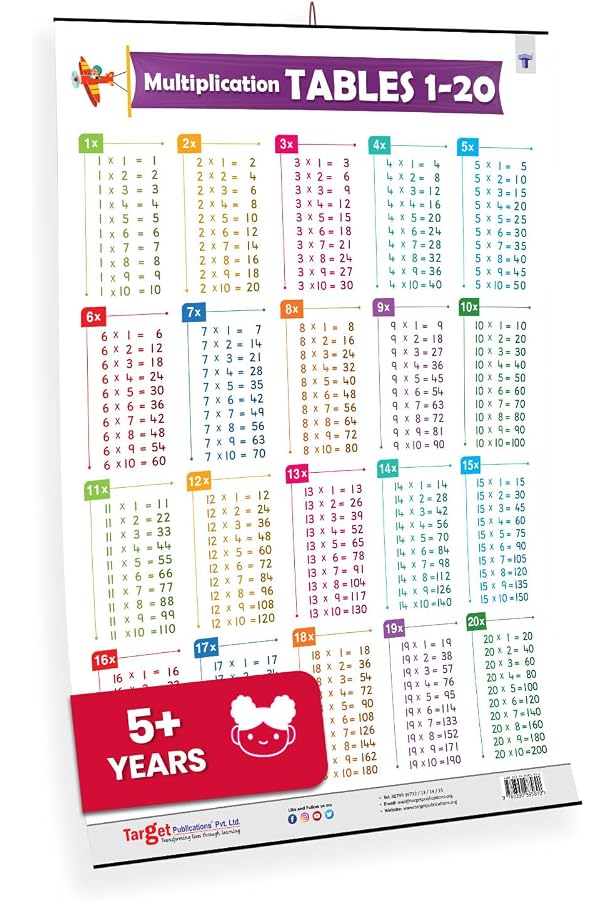 Multiplication Chart 1 To 900