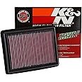 K&N Engine Air Filter: High Performance, Premium, Washable, Panel Filter: 2015-2017 (Civic IX Type R, Civic Type R), 33-3058