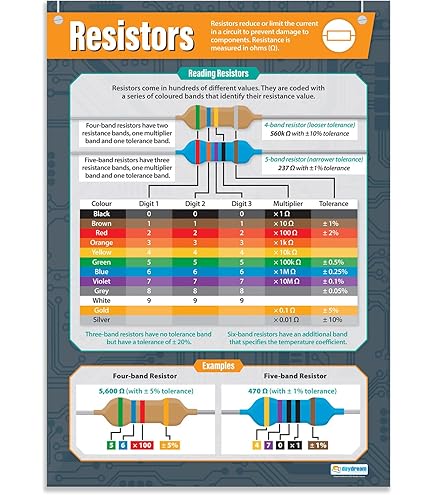 Sustainability | Design & Technology Posters | Laminated Gloss Paper Measuring 850mm X 594mm (A1) | Design And Technology Classroom Posters | Education Charts By Daydream Education - View #5