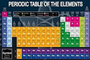 1art1 Schule XXL Poster Periodic Table of The Elements Plakat | Bild 120x80 cm