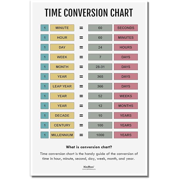 Math Metric System Conversion Reference Chart Math Metric System