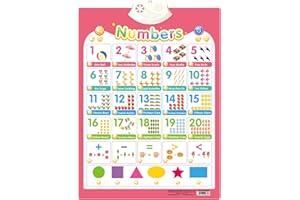 VALINK Alphabet Poster, Electronic Interactive Alphabet Wall Chart Talking Early Educational Toy Great Gift for Toddlers Children