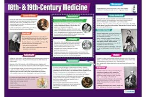 18th & 19th Century Medicine | History Posters | Gloss Paper measuring 850mm x 594mm (A1) | History Classroom Posters | Education Charts by Daydream Education