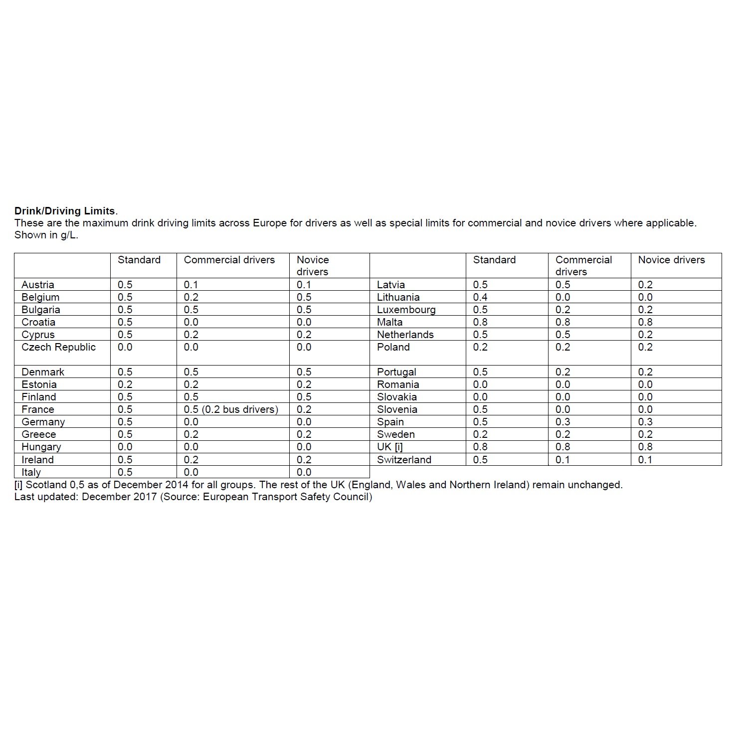 2-x-Alcohol-Breathalyzer-Breath-Tester-Kit-EU-France-Certified-Test-Kits-readouts-for-00-02-05-and-08-gL