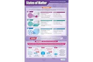Daydream Education States of Matter | Science Posters | Gloss Paper measuring 850mm x 594mm (A1) | Science Charts for the Classroom | Education Charts