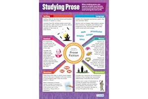 Daydream Education - Póster en inglés (850 x 594 mm)