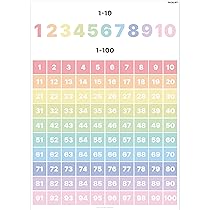 PACKLIST® Cijfers van 1 tot 100, poster voor kinderen om gemakkelijk te leren, cijfers van 1 tot 100 DIN A1 84 x 60 cm. 100% papier - exclusief design, ideaal voor het