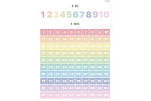 PACKLIST® Zahlenposter 1-100 für Kinder – A1 (84x60cm) Lernposter – XXL Poster Zählen lernen – Deko für Kinderzimmer & Klassenzimmer – Umweltfreundlich gefaltet