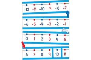 CARSON DELLOSA EDUCATION Number Line Bulletin Board Set: -20 to 120