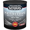 Minwax Water Based Oil-Modified Polyurethane, Warm Gloss, Clear, 1 Quart