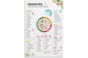 SITRMGH Diabetic Food List in The Plate Method Diabetic Meal Plan And Food Chart for Carb Counting Chart Poster Metal Tin Sign Wall Art Decor for Living Room Bedroom Decor 8x12 Inch