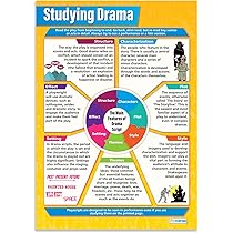 Daydream Education Poster De Littérature Anglaise Papier Brillant