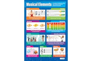 Musical Elements | Music Posters | Laminated Gloss Paper measuring 850mm x 594mm (A1) | Music Charts for the Classroom | Education Charts by Daydream Education