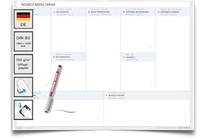 ‎KALENDEROUTLET Business Model Canvas Poster 140x100cm – abwischbarer XXL Businessplan für Strategie & Startups – Wandplaner für Geschäftsmodell-Entwicklung inkl. Folienschreiber – Kalenderoutlet
