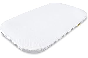 ‎MANUFAKTURA MATERACY Matratzenschoner 76x43 Wasserdicht Matratzenschutz für Beistellbett für Wiege Nässeschutz Kompatibel mit Lionelo Aurora, Carrello Prima, Chicco Twins, Matratzenschonbezug Matratzenauflage