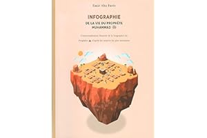 INFOGRAPHIE DE LA VIE DU PROPHÈTE MUHAMMAD ﷺ - CONTEXTUALISATION ILLUSTRÉ DE LA BIOGRAPPHIE DU PROPHÈTE ﷺ D'APRÈS LES SOURCES LES PLUS ANCIENNES
