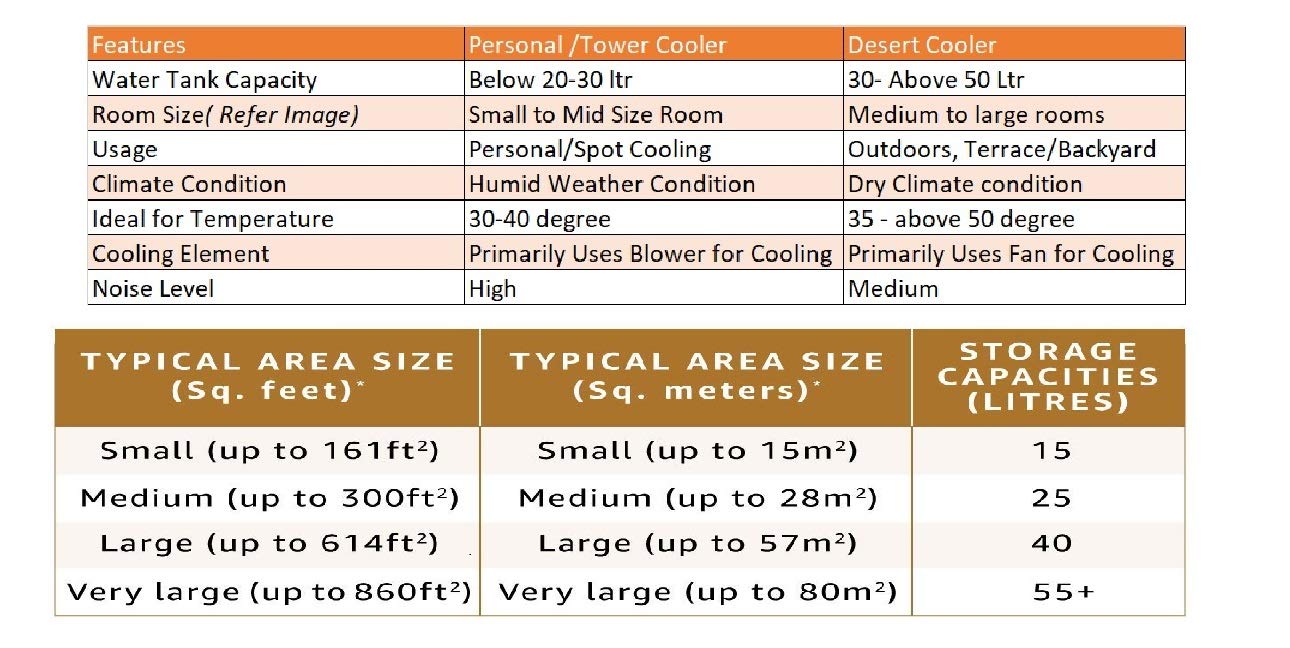 Crompton Ozone 75 Litres Desert Air Cooler for home | Large & Easy Clean Ice Chamber | 4-Way Air Deflection | High Density Honeycomb Pads | Everlast Pump | Auto Fill - Image 9